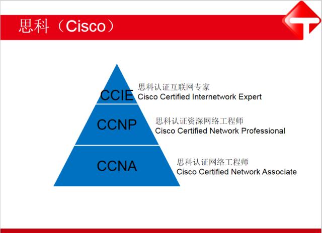思科認證