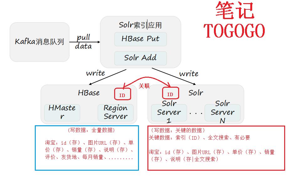 大數(shù)據(jù)培訓 大數(shù)據(jù)培訓