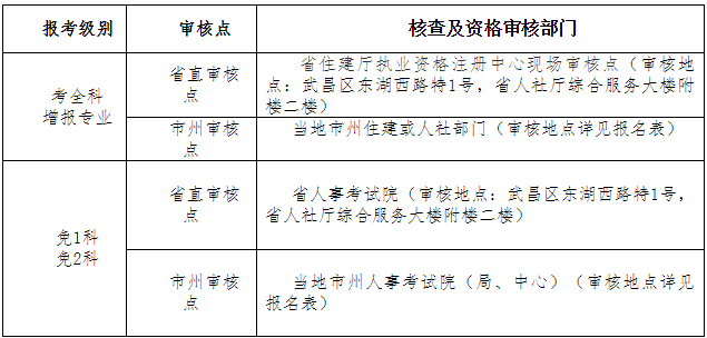 湖北2020二建考試人工核查點(diǎn)信息