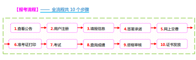 山西2021二建考試報名網(wǎng)址