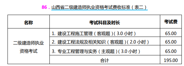 山西2021二建考試收費標(biāo)準(zhǔn)