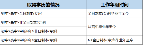 一級注冊消防工程師報名工作年限計算方法