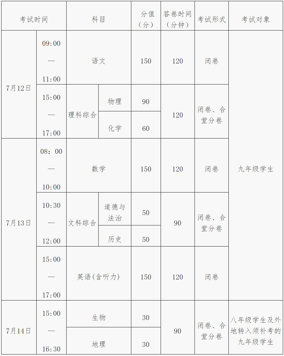 2020四川南充中考準備就緒：5,2萬考生參加 設25個考點