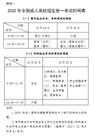 教育部辦公廳關(guān)于做好2020年全國(guó)成人高校招生工作的通知