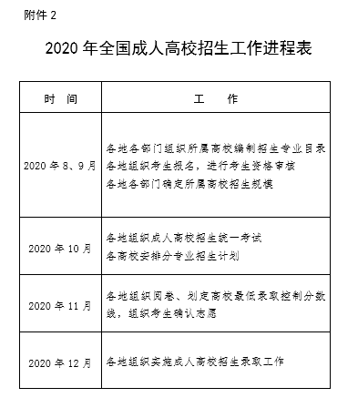 教育部辦公廳關(guān)于做好2020年全國(guó)成人高校招生工作的通知