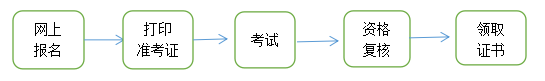 2022年青海二建執(zhí)業(yè)資格考試報名工作的通告
