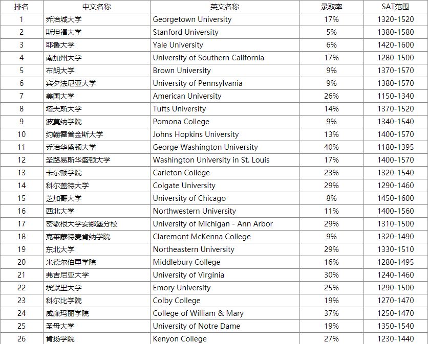 國際關系專業(yè)世界排名_世界大學國際關系學院排名_世界大學國際關系專業(yè)排名